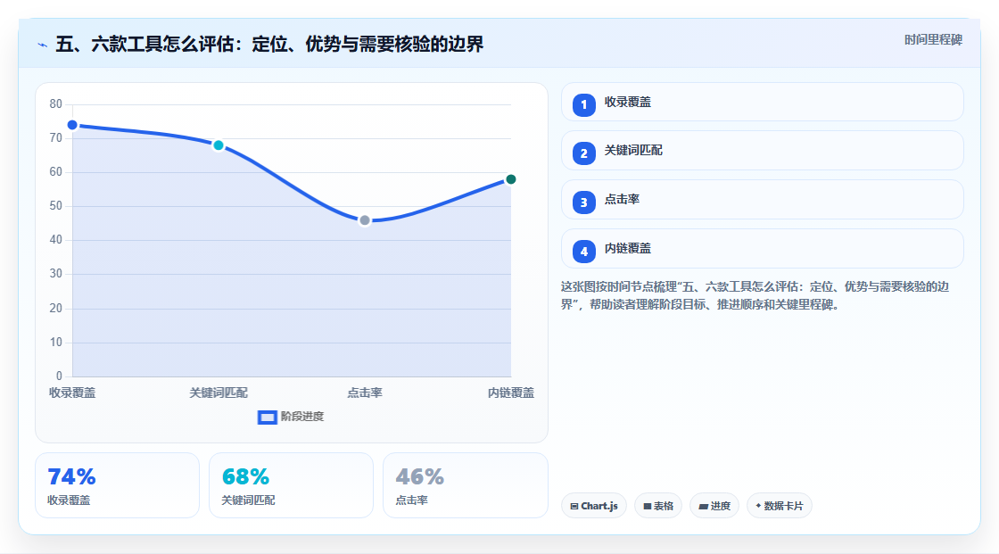 五、六款工具怎么评估:定位、优势与需要核验的边界