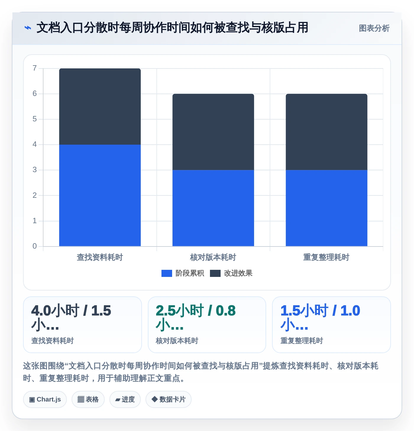 提升团队协作:2026年必备的7款好用的文档系统工具盘点