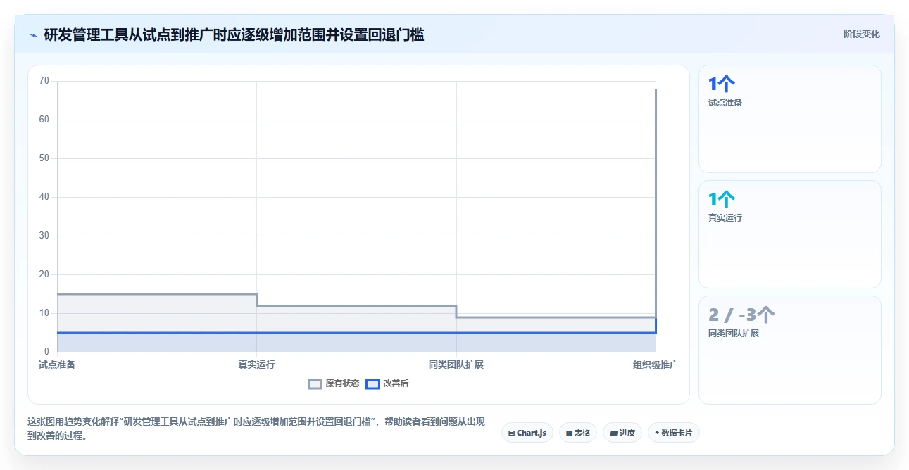 2026年研发管理利器:6款热门开发任务排期工具深度对比