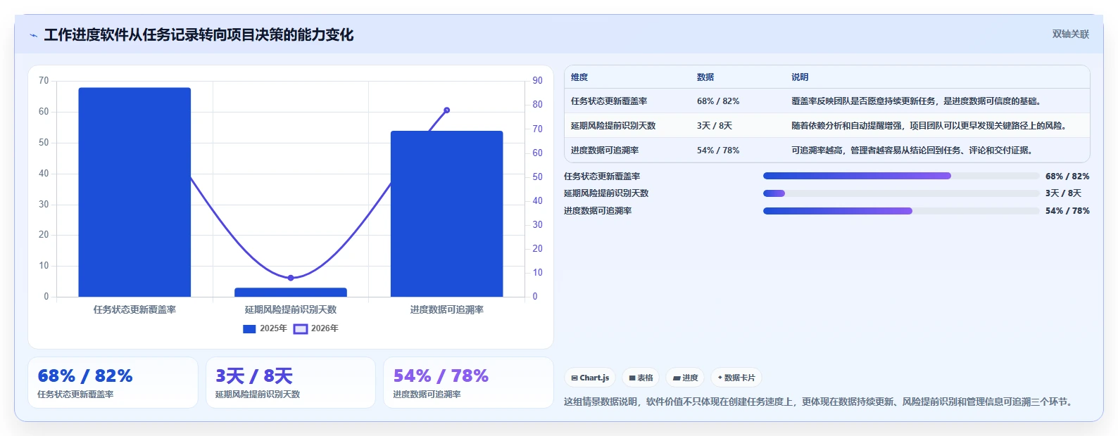 项目管理新趋势：2026年最受欢迎的5大工作进度软件app盘点