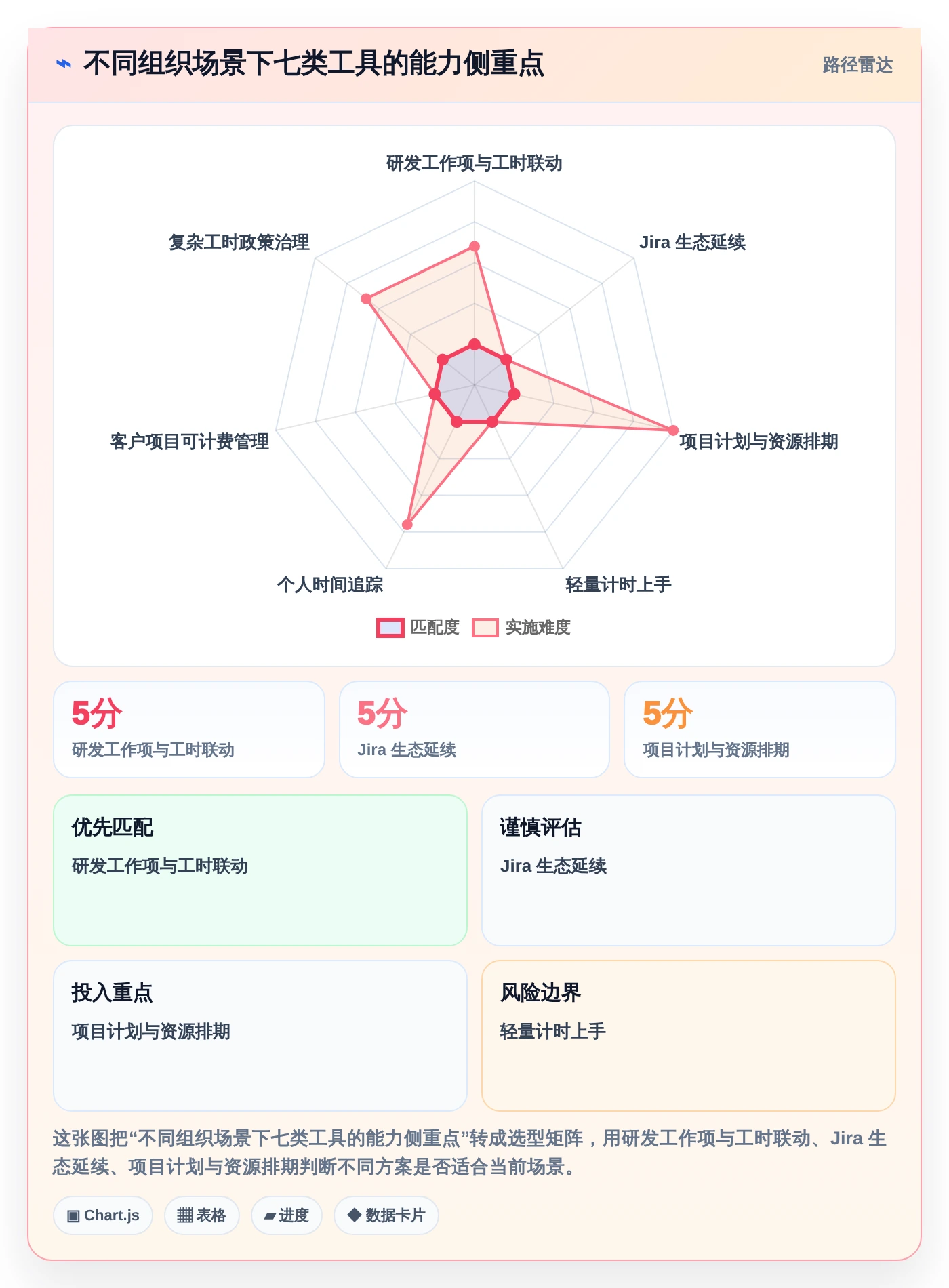 企业成本控制利器：2026年度7款顶级工时工作量核算软件评测