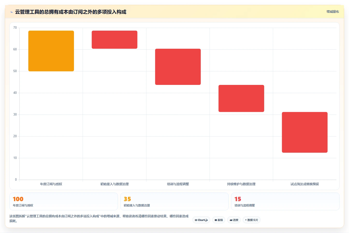 云管理平台工具盘点:2026年效率提升必备的7款神器