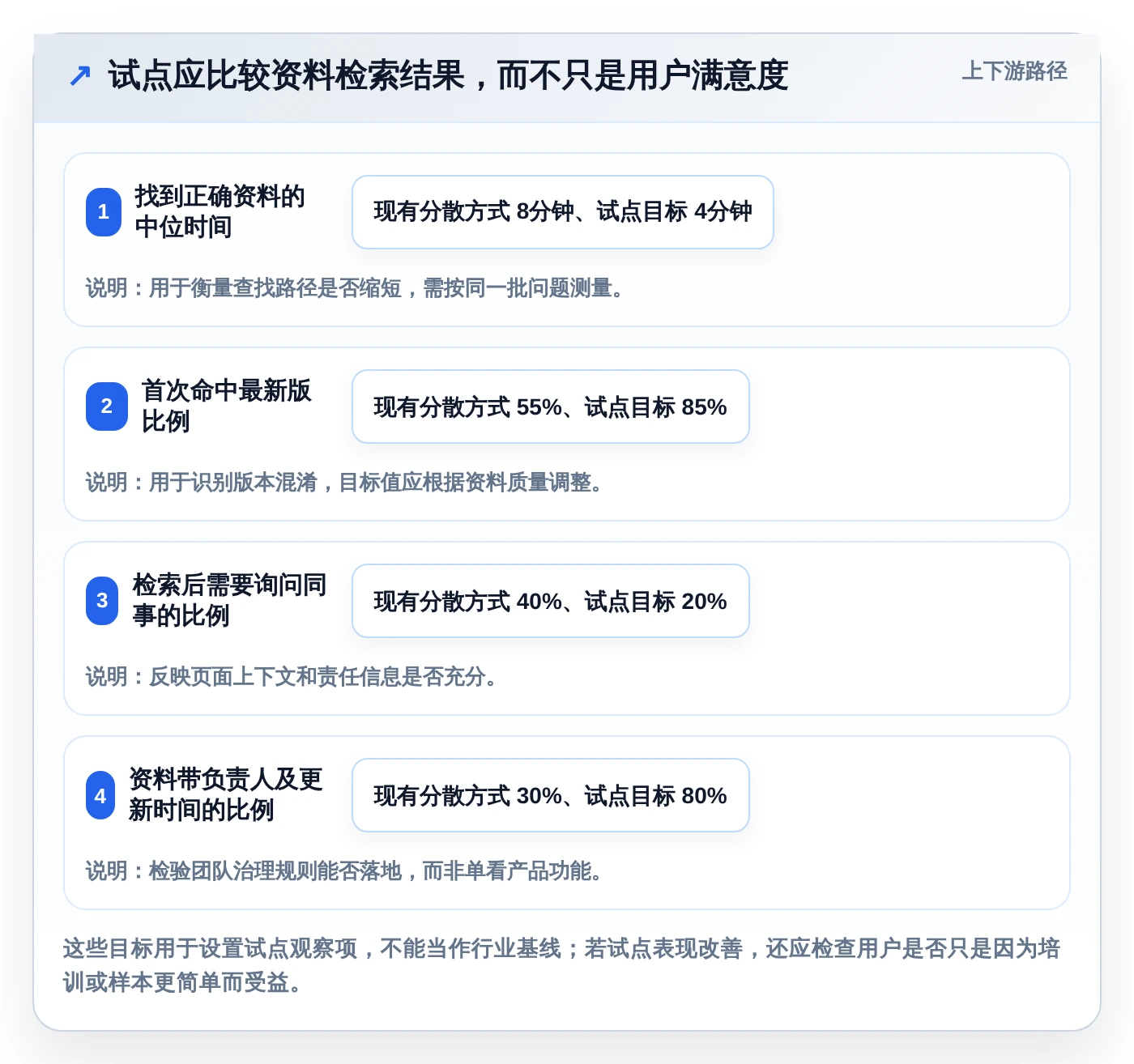2026年效率之选:7款顶级文档管理笔记工具全面对比
