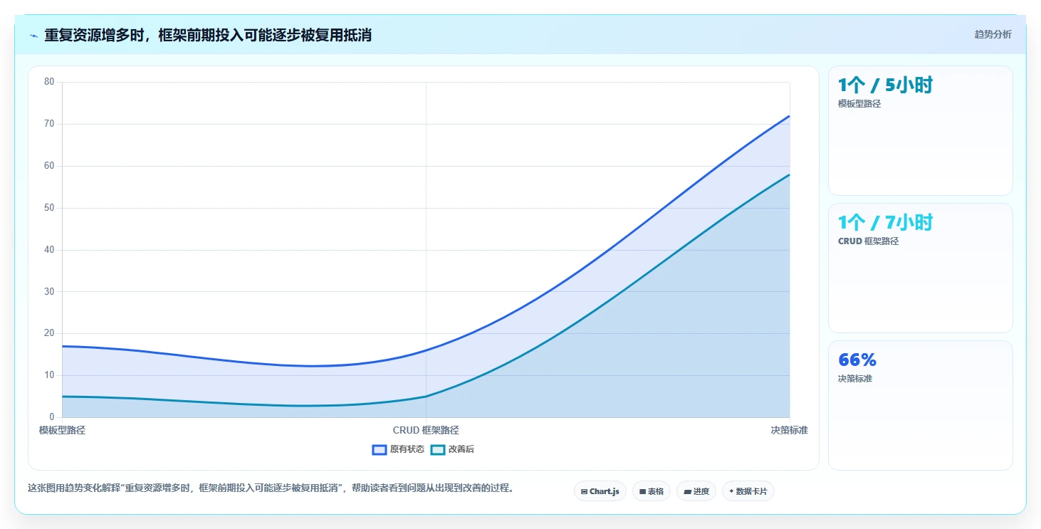 研发团队效率神器：2026年7款热门开发后台管理系统横评