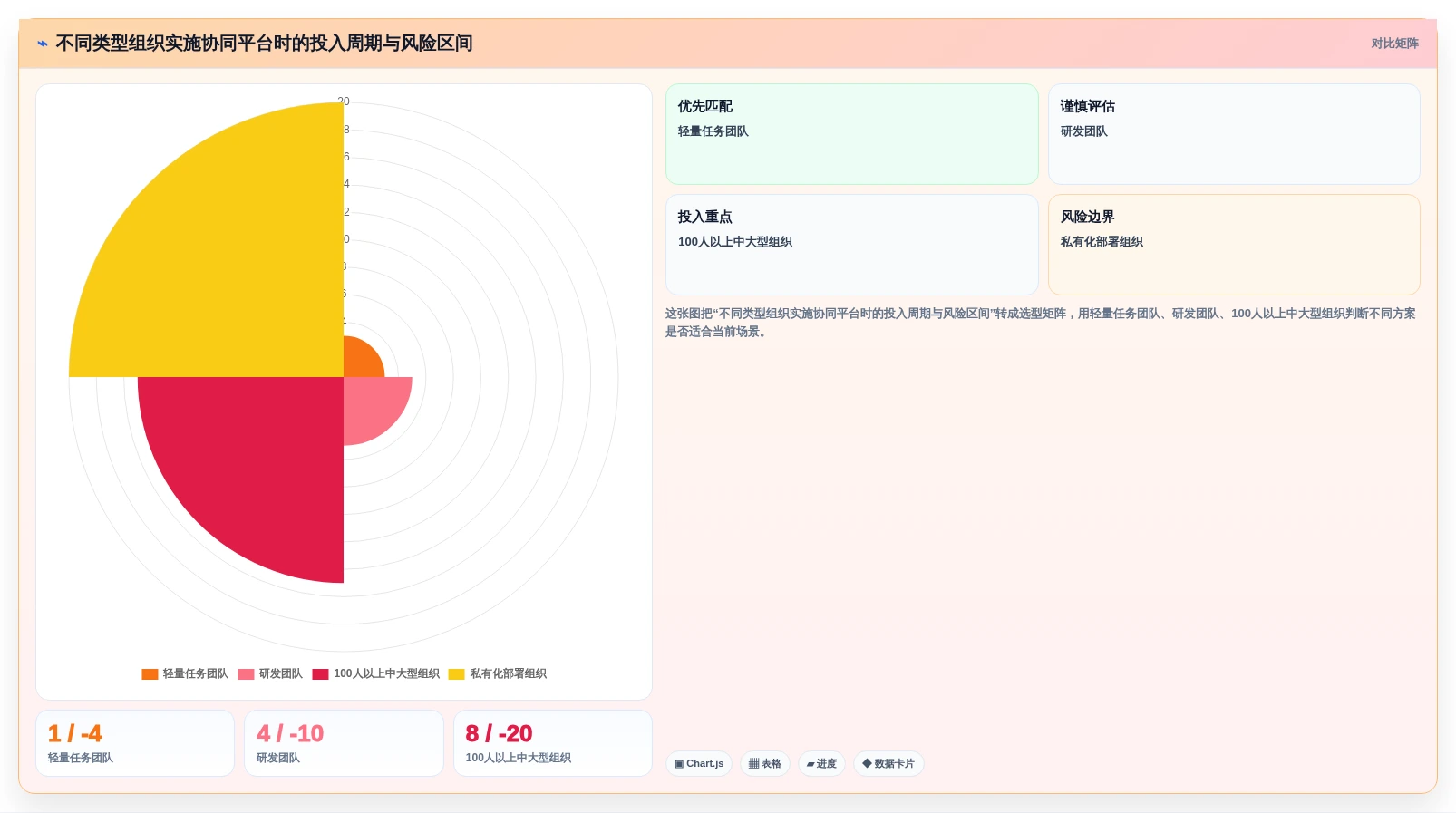 项目管理效率倍增!2026年6款热门协同平台有哪些功能盘点