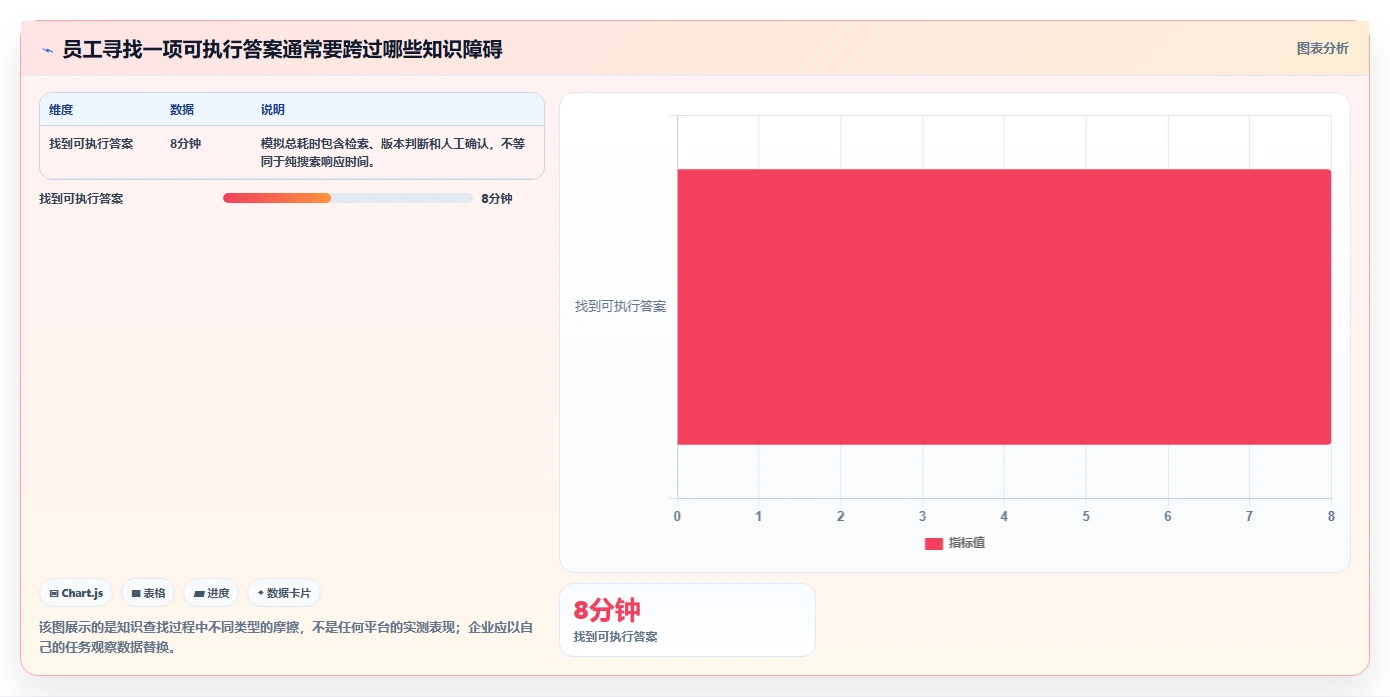 突破知识壁垒:2026年7个热门企业知识共享平台工具深度分析