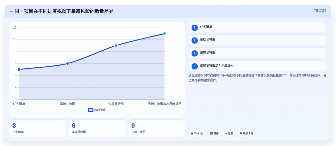 2026年进度进化软件大盘点:6款提升项目效率的顶级工具