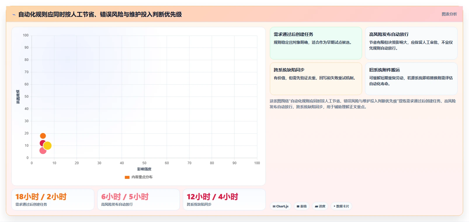 2026年流程自动化的研发管理系统都有哪些？深度测评与选型指南