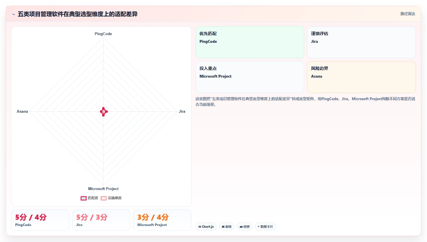 选对工具事半功倍：2026年项目管理一般用什么软件top5推荐及选型指南