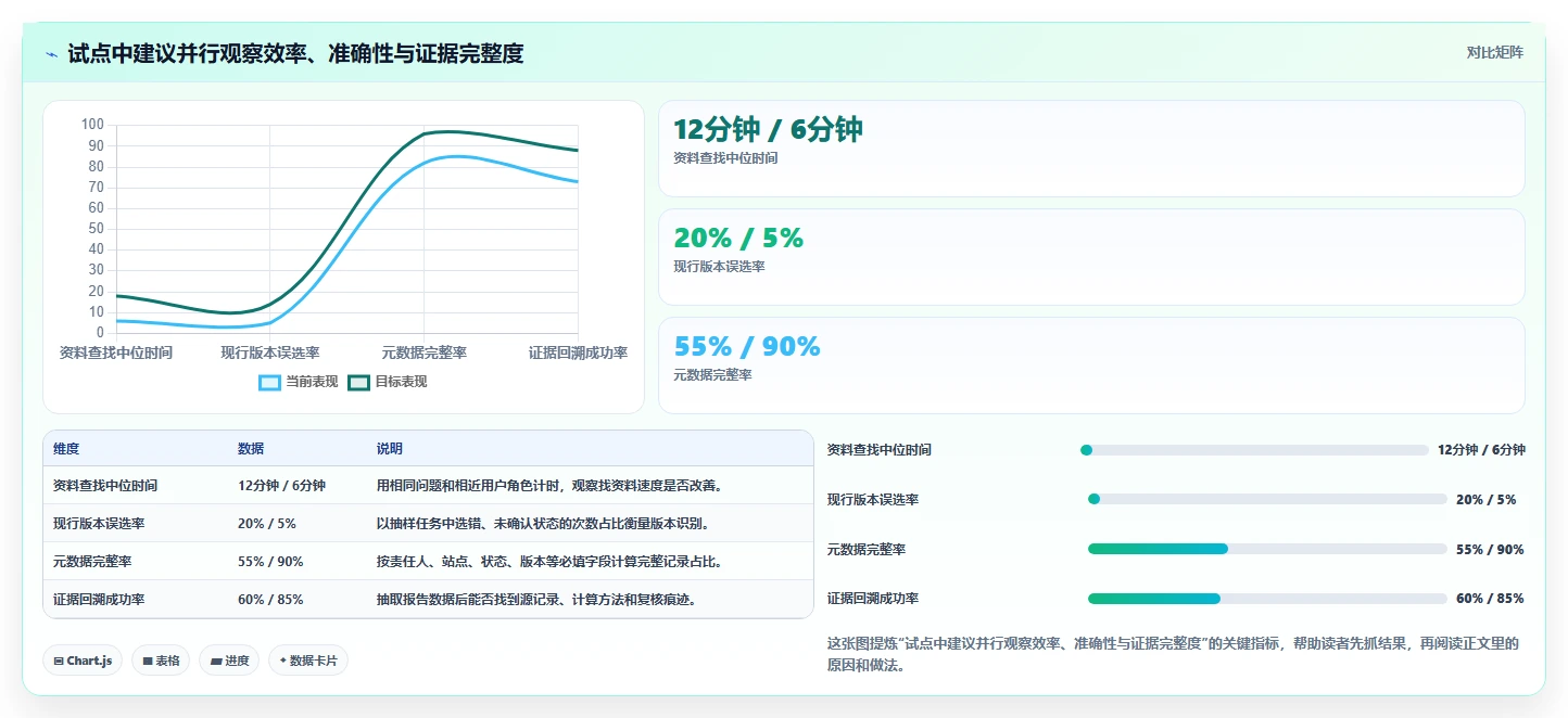 2026年环保知识库管理系统大盘点:6款助力企业绿色发展的顶级工具
