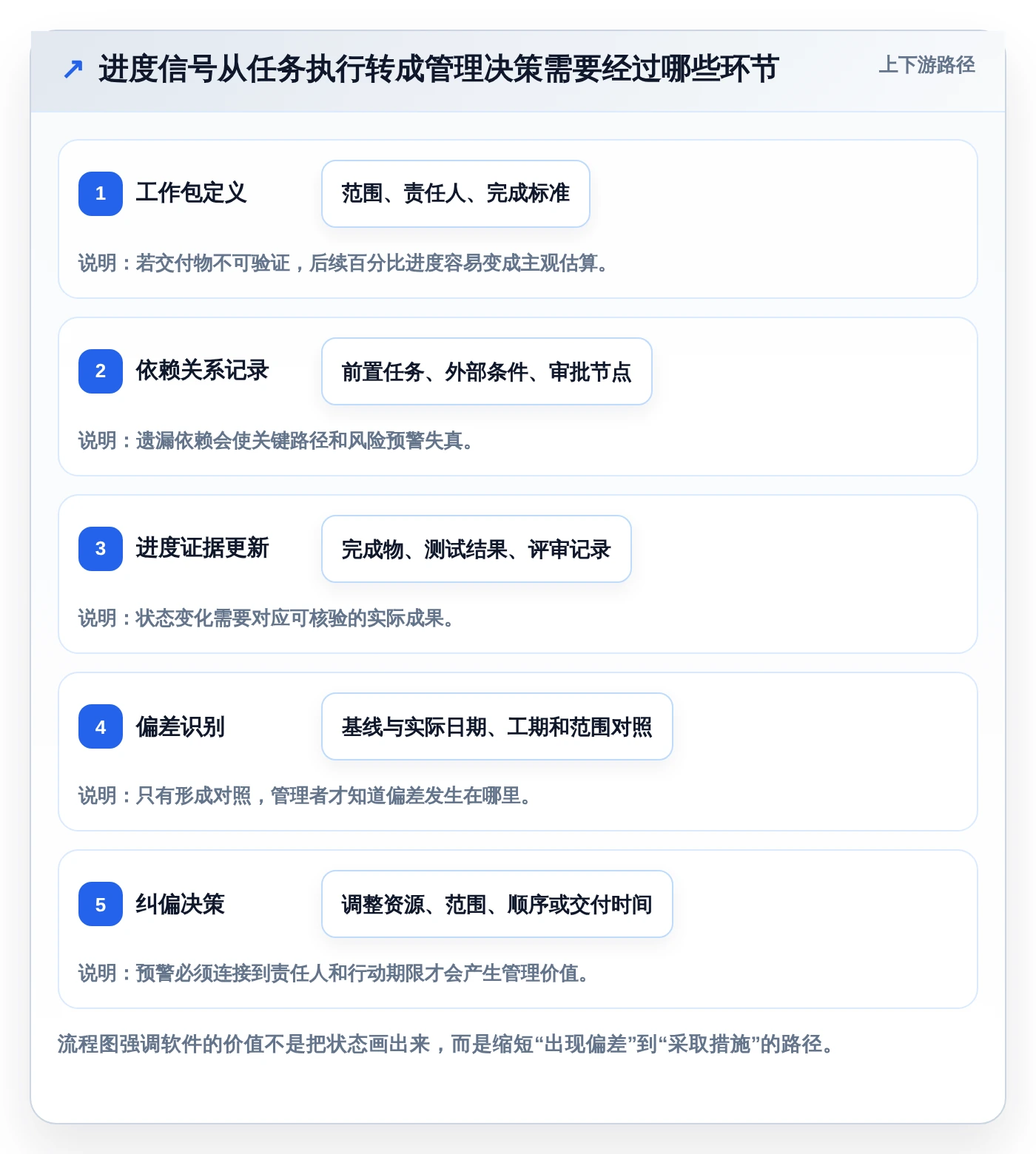 项目管理利器:2026年最受欢迎的5大进度监控软件盘点