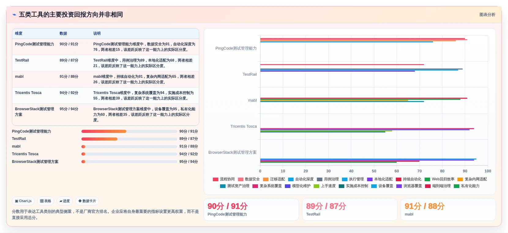 AI测试用例工具选型指南:2026年最值得投资的5大工具