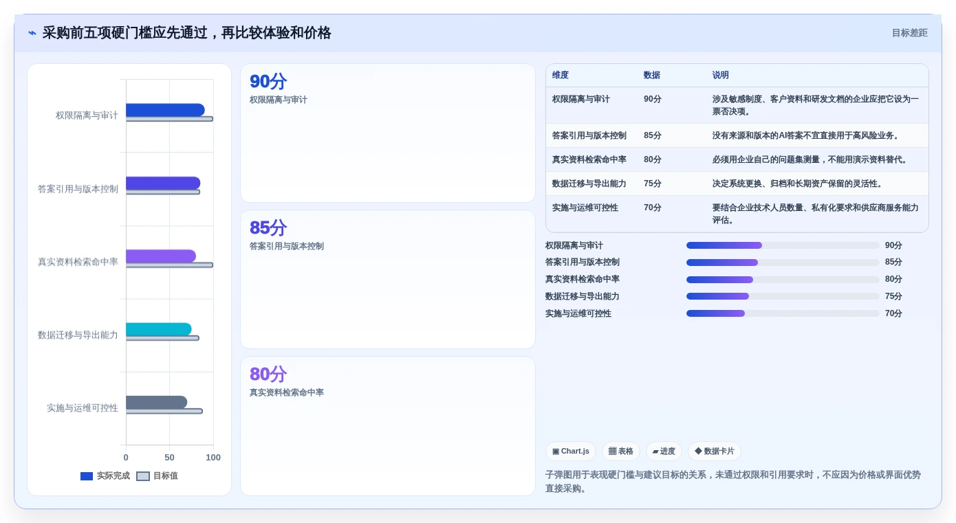 企业知识管理新趋势:2026年值得关注的7款但问知识库系统工具推荐