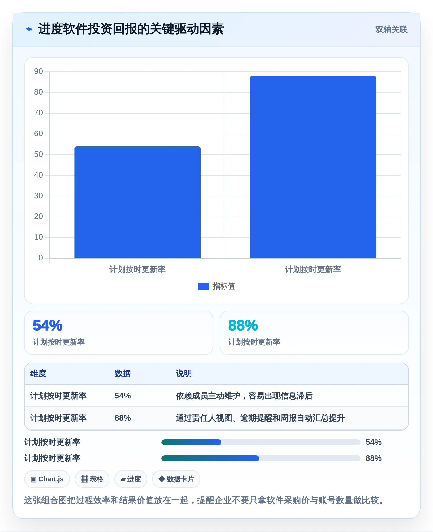 项目管理新趋势：2026年最值得投资的5大工作安排进度软件