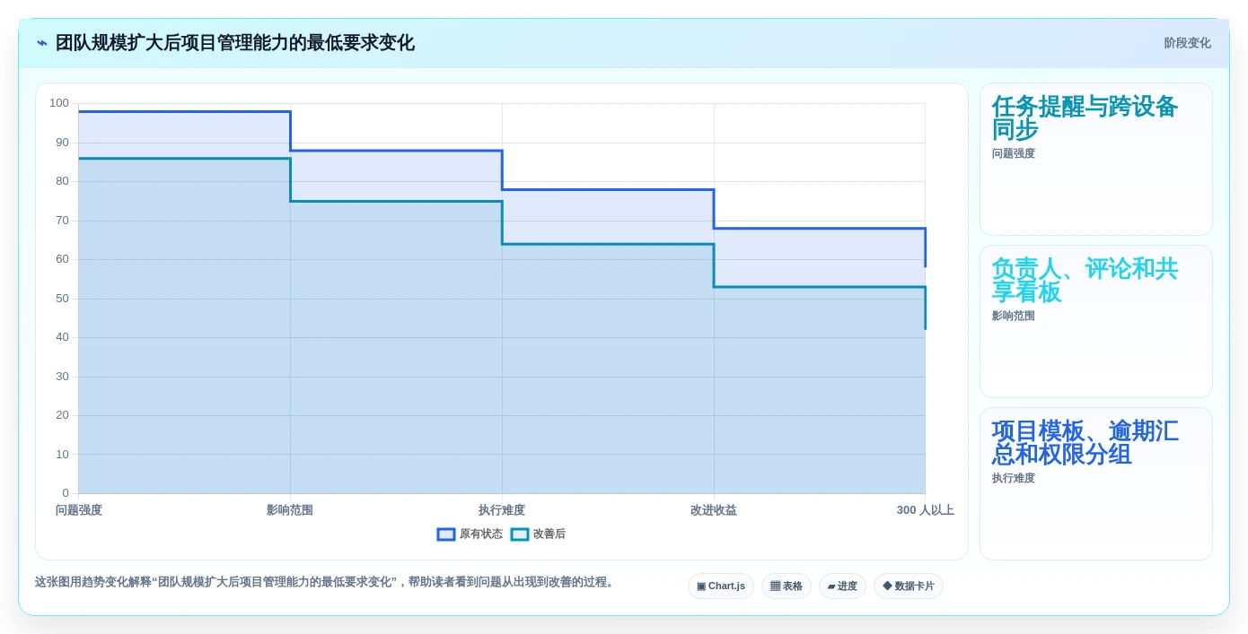 2026年效率之选:6款顶级项目提醒软件全面对比