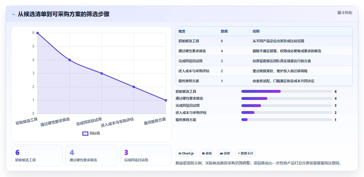 2026年项目管理利器:6款顶级项目开发计划工具全面对比
