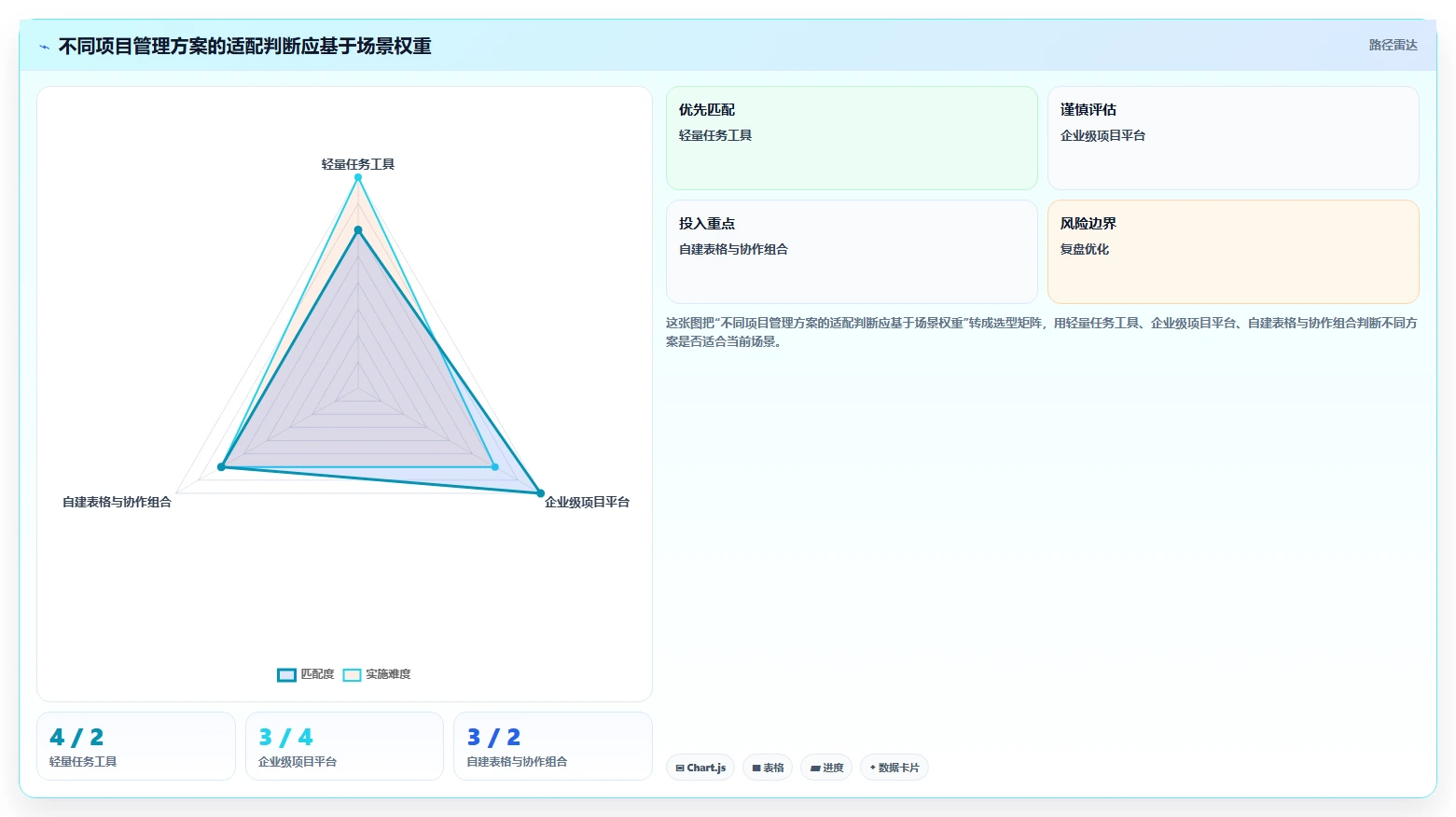 解密数字化管理工具是什么：2026年项目管理效率提升指南