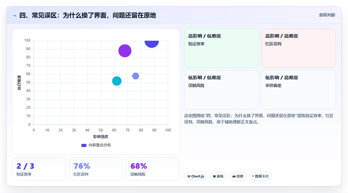 四、常见误区:为什么换了界面,问题还留在原地