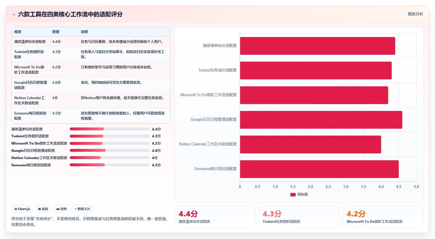 2026年效率爆表：6款顶级时间计划软件深度对比