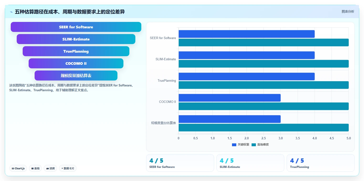 提升效率与精准度：2026年值得关注的5大软件项目造价工具对比