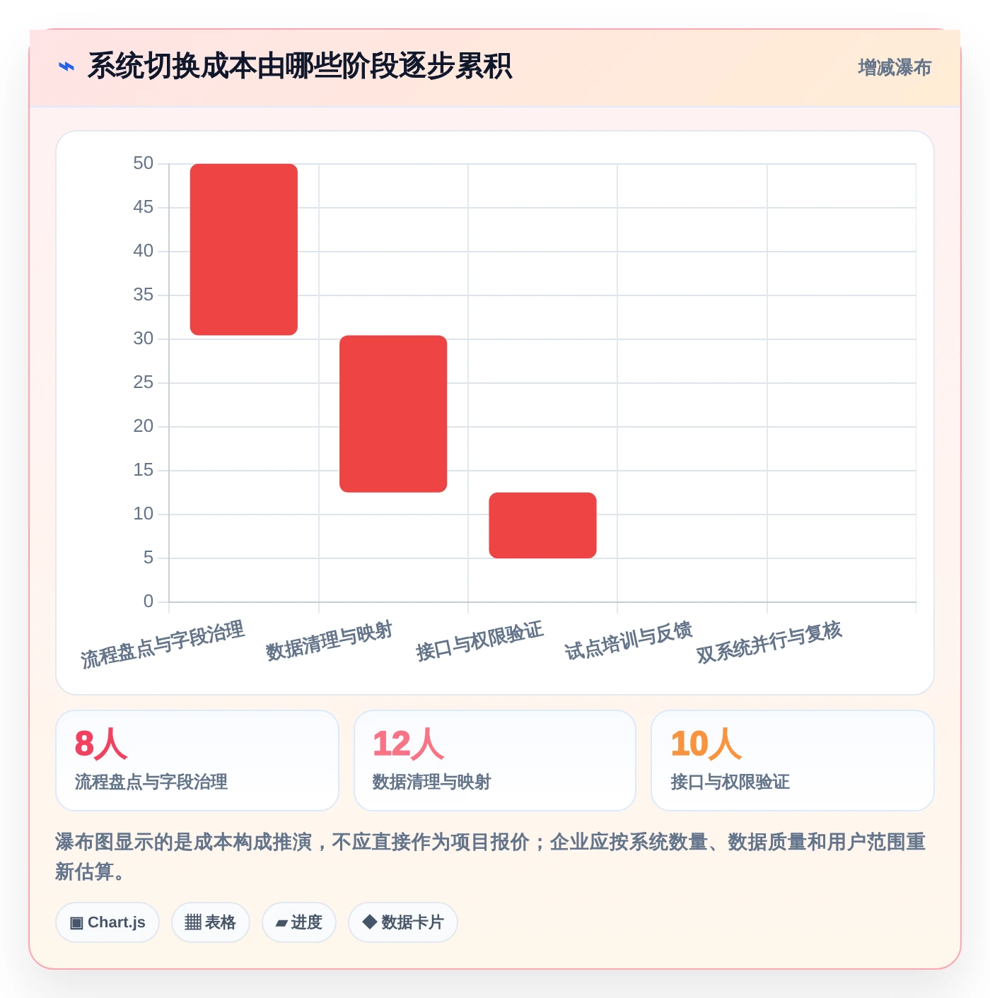 2026年必备:6大pmi系统 产品管理系统工具对比与选型指南