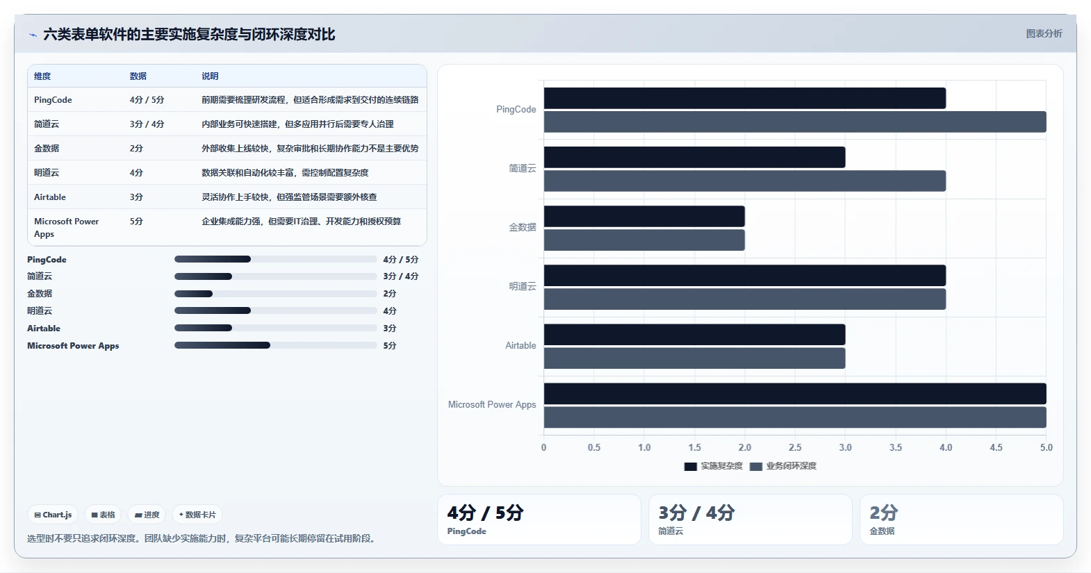 2026年效率革命:6大表单管理软件助你提升工作效率