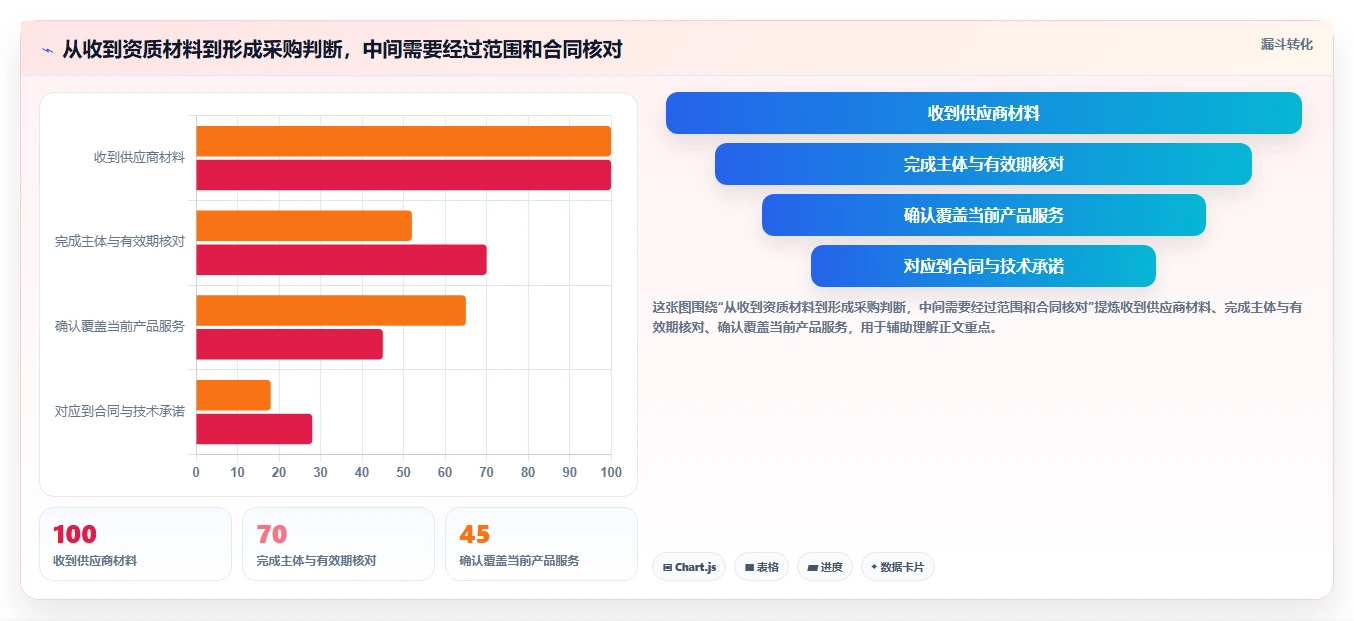项目管理平台企业资质要求选型指南:2026年最新7款工具全面评测