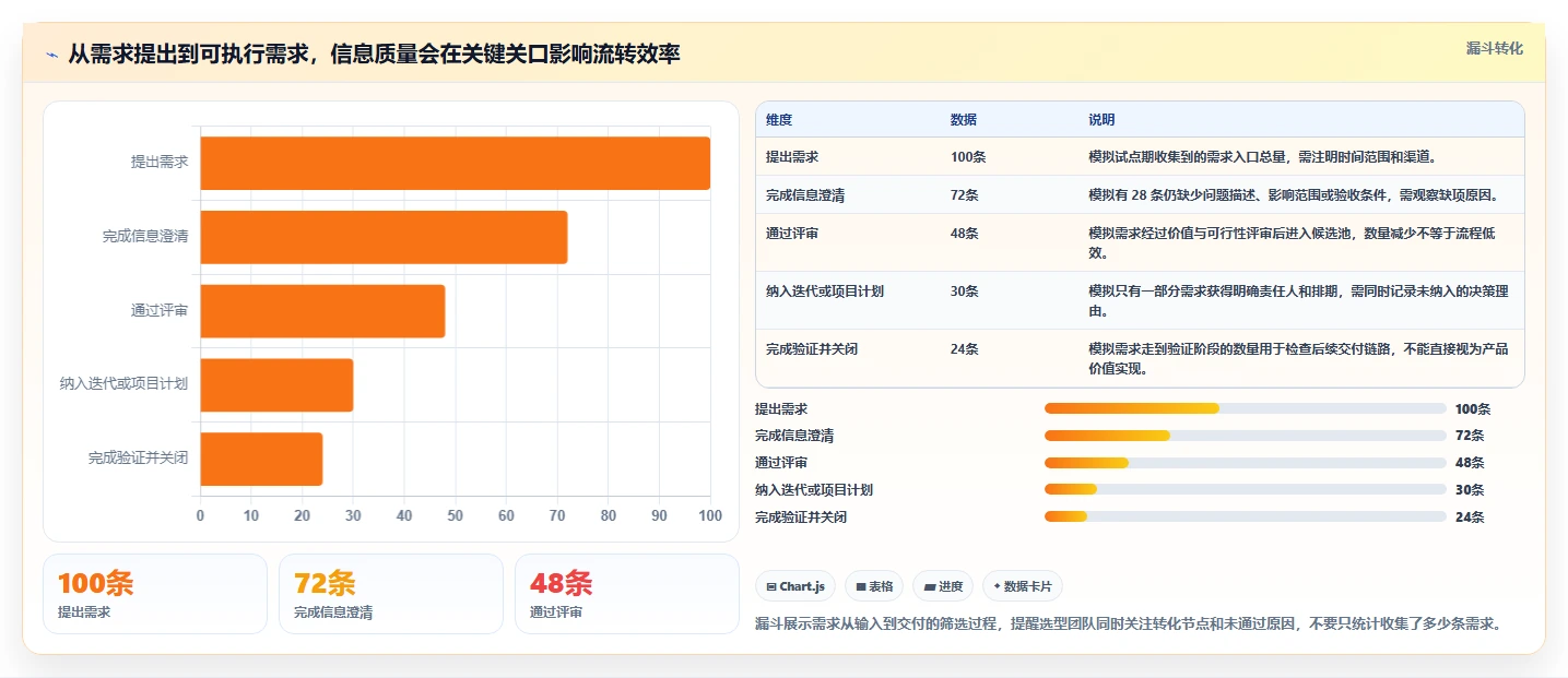 如何在 2026 年选择最适合企业的需求管理工具?5 大工具深度对比