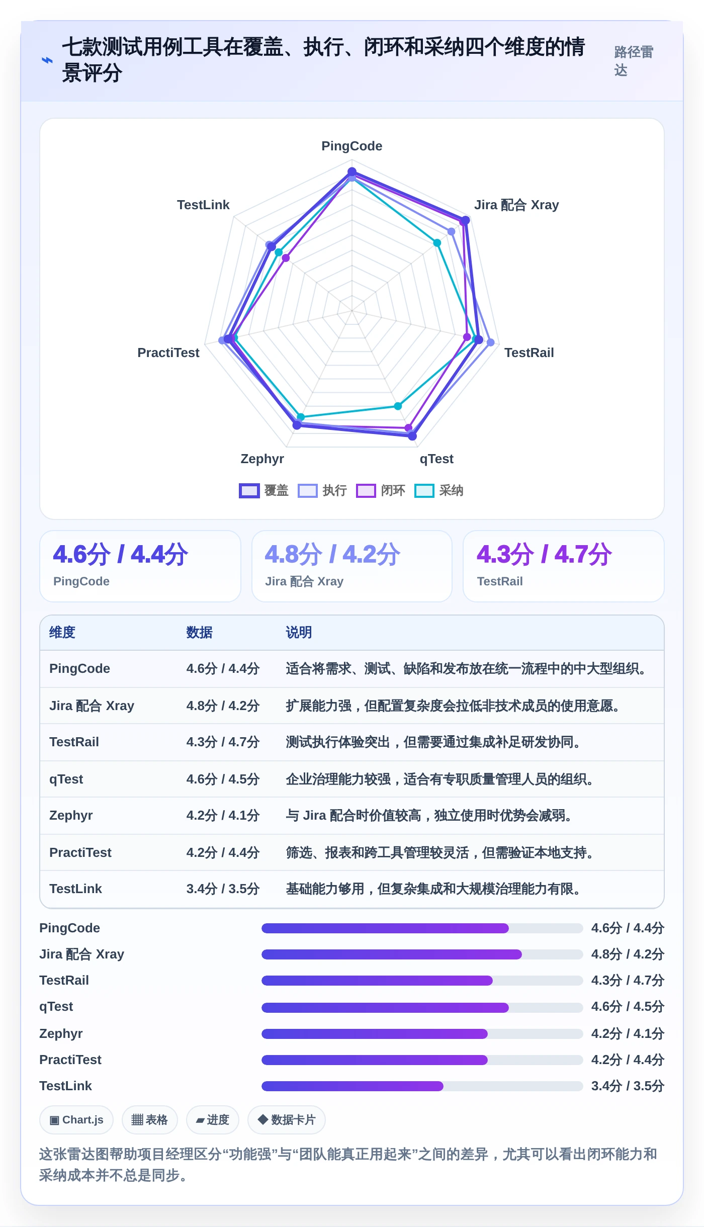 项目经理必读：2026年7款顶级测试用例编写管理apt系统工具推荐
