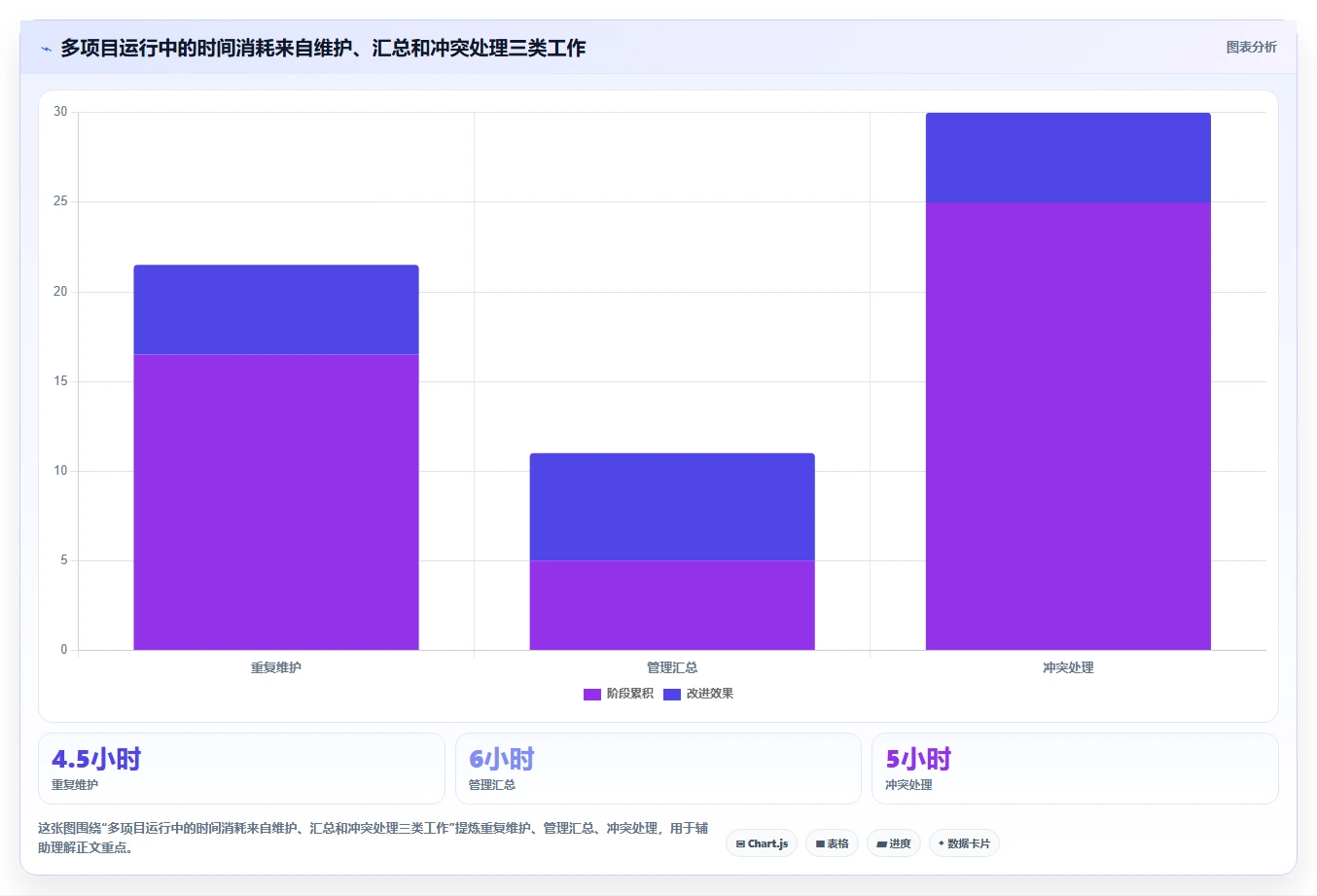 2026年多项目集管理工具深度测评：哪款项目管理软件更好用