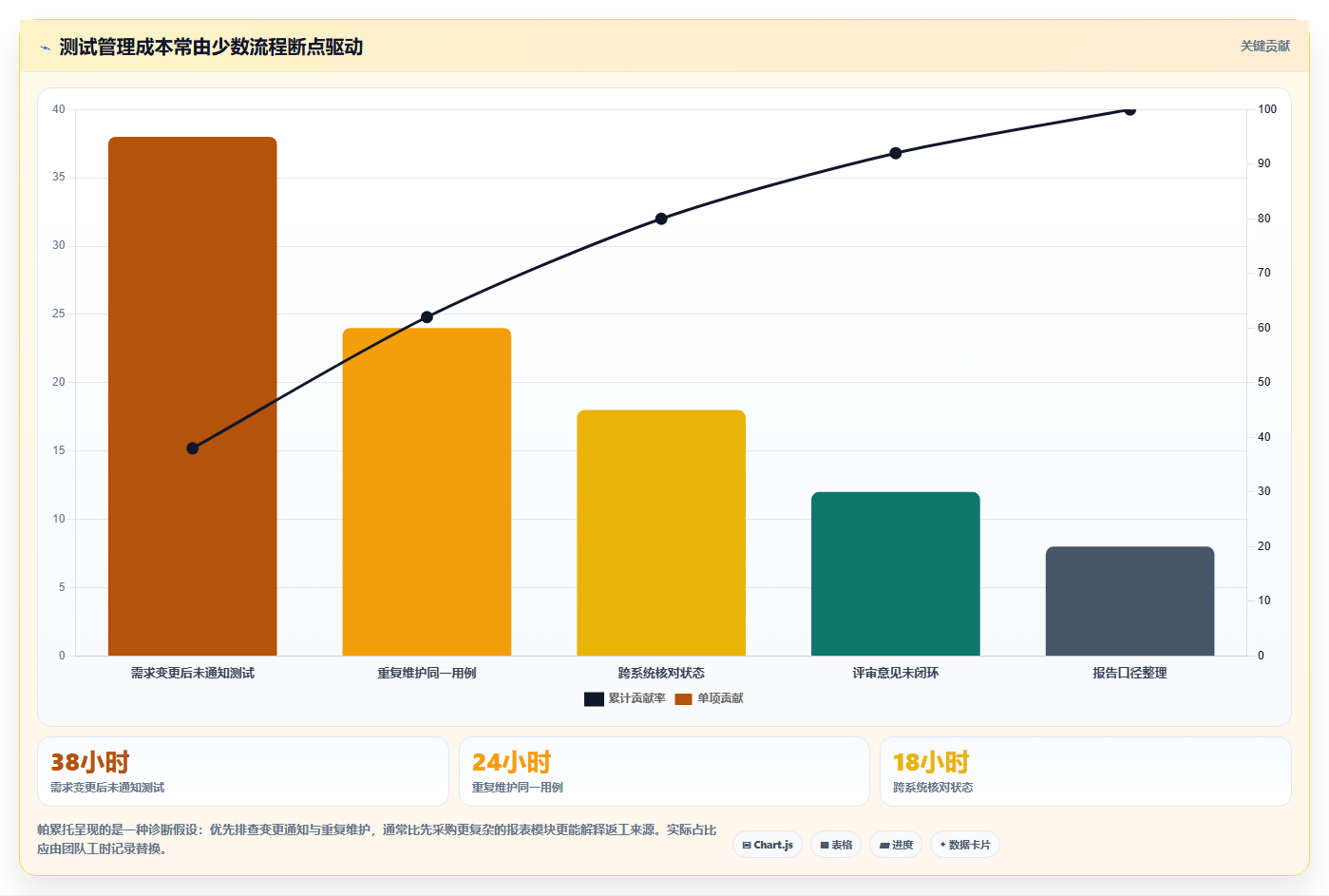 选对文档审查测试用例工具事半功倍：2026年6大热门工具深度对比