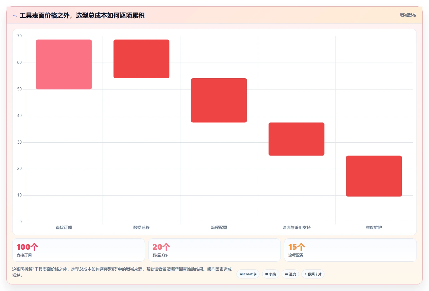 如何选择适合你的日常项目管理工具？2026年最新选型指南