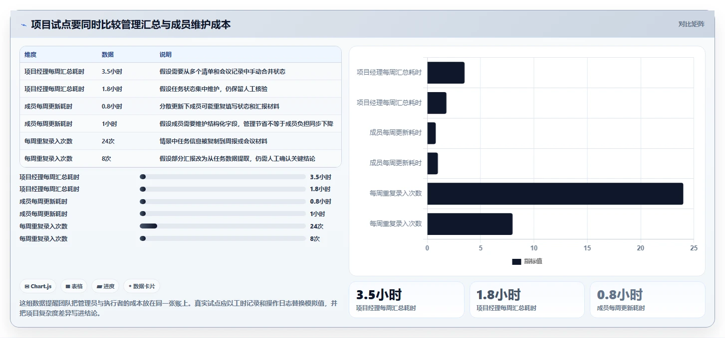项目管理新利器:2026年最受欢迎的5大任务计划表格工具盘点