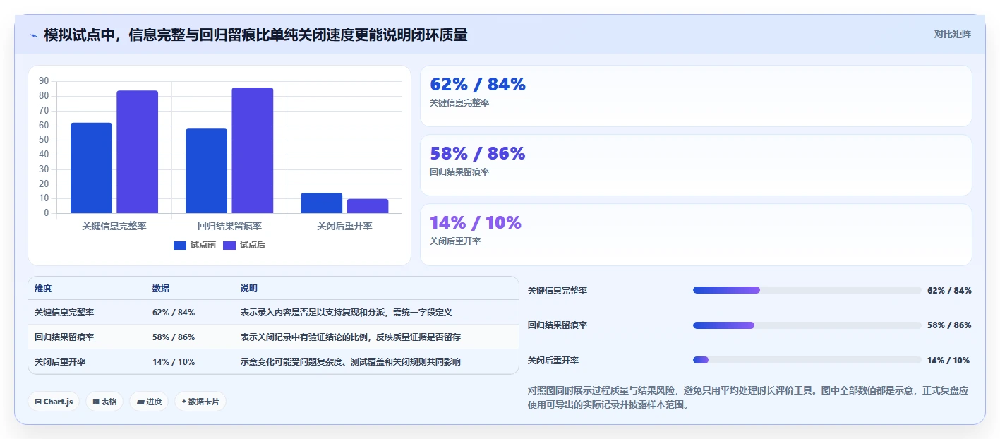 解锁研发管理新高度:2026年7款最热门PingCode缺陷管理平台工具盘点