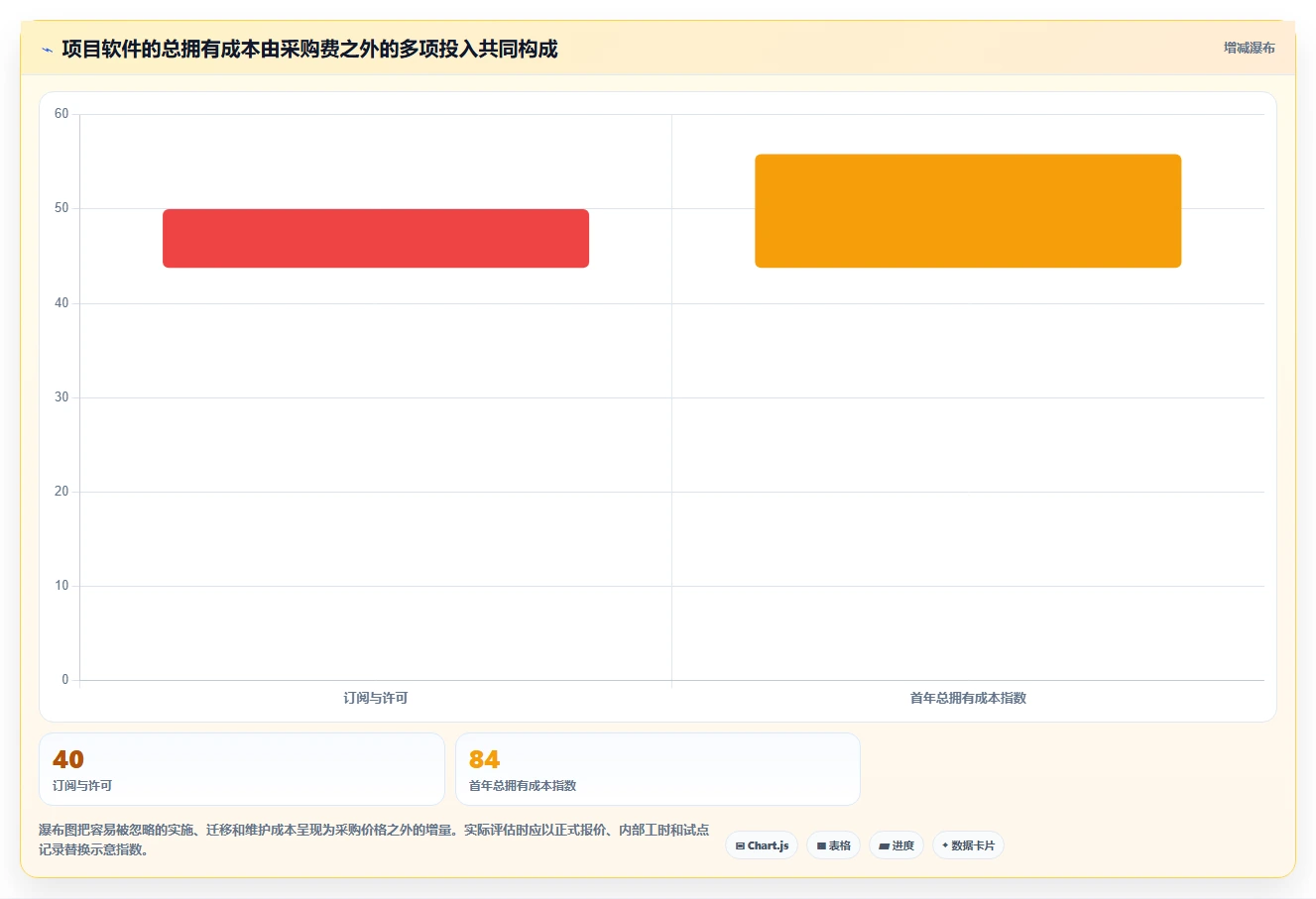 项目经理必看:2026年7款智匠项目进度软件深度对比