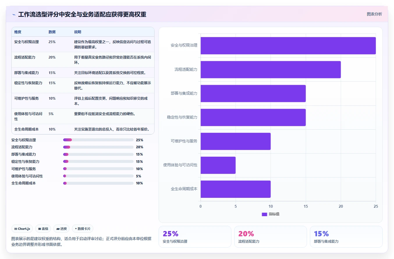 如何选择最适合你的公安工作流软件？2026年必读选型指南