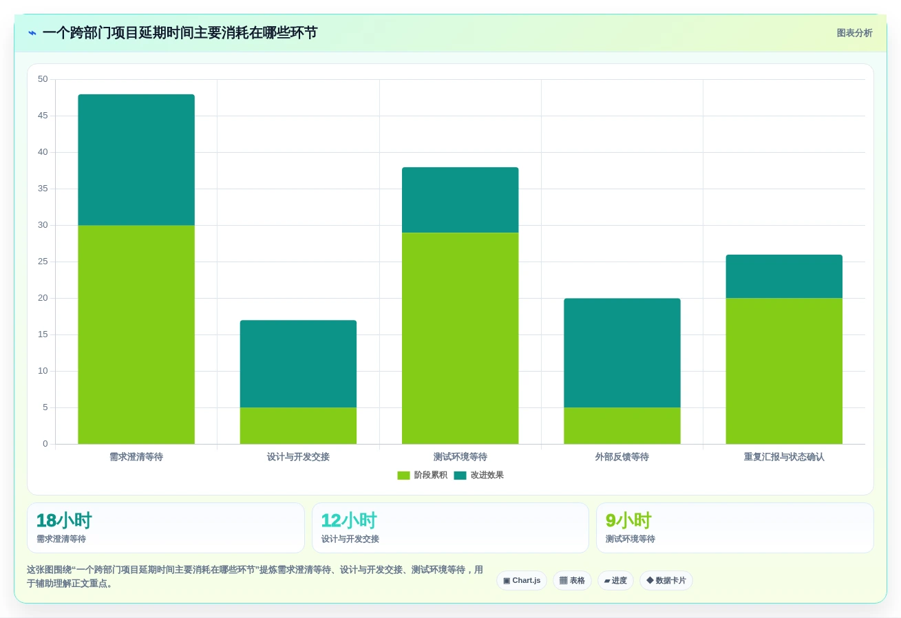 提升团队协作:2026年7个热门任务单系统工具推荐