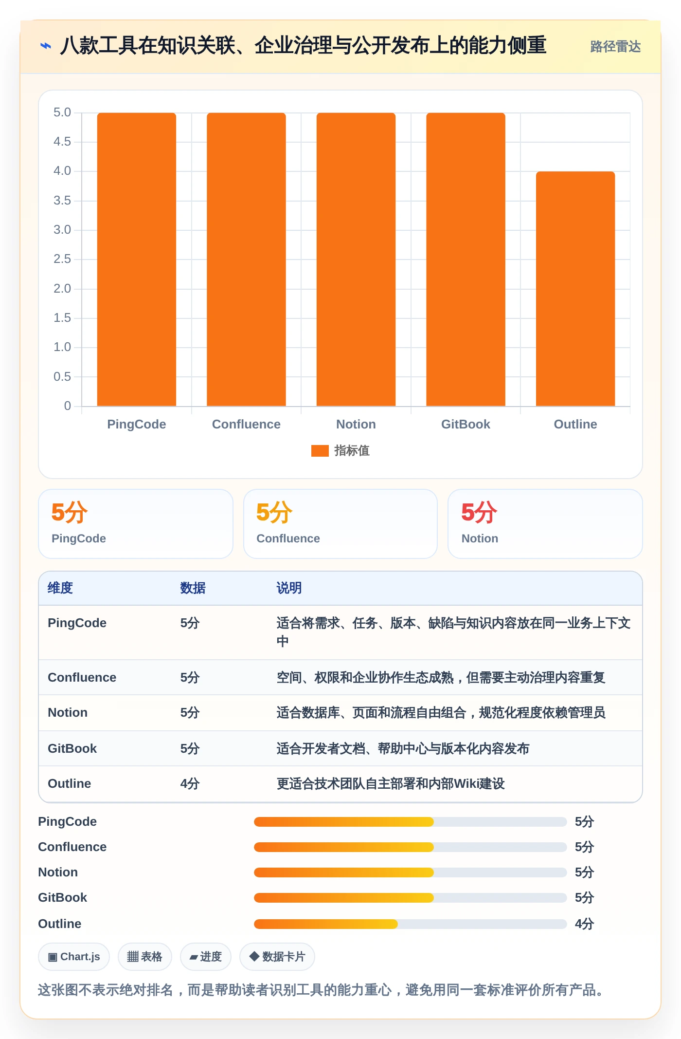知识管理新时代：2026年度8款顶级知识构建工具深度对比
