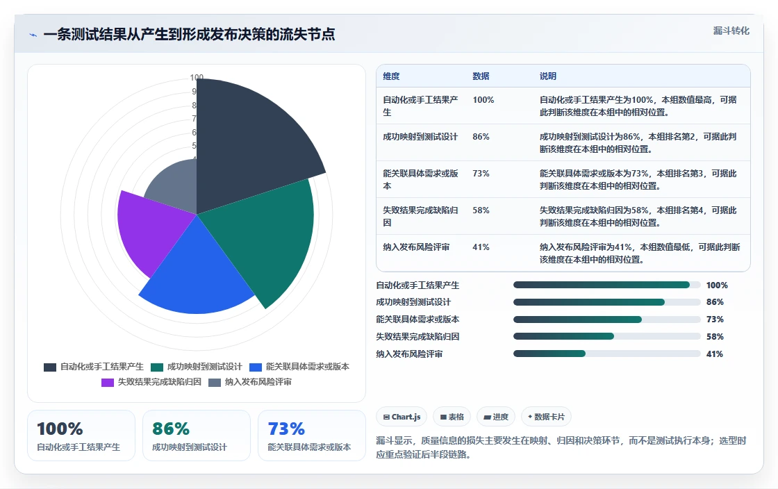 项目质量保障利器:2026年最值得尝试的5个xray测试用例工具推荐