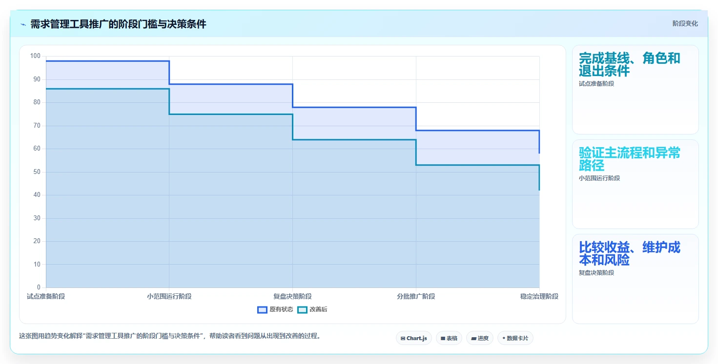 2026年流程规范化需求管理工具哪个好用?深度测评与选型指南