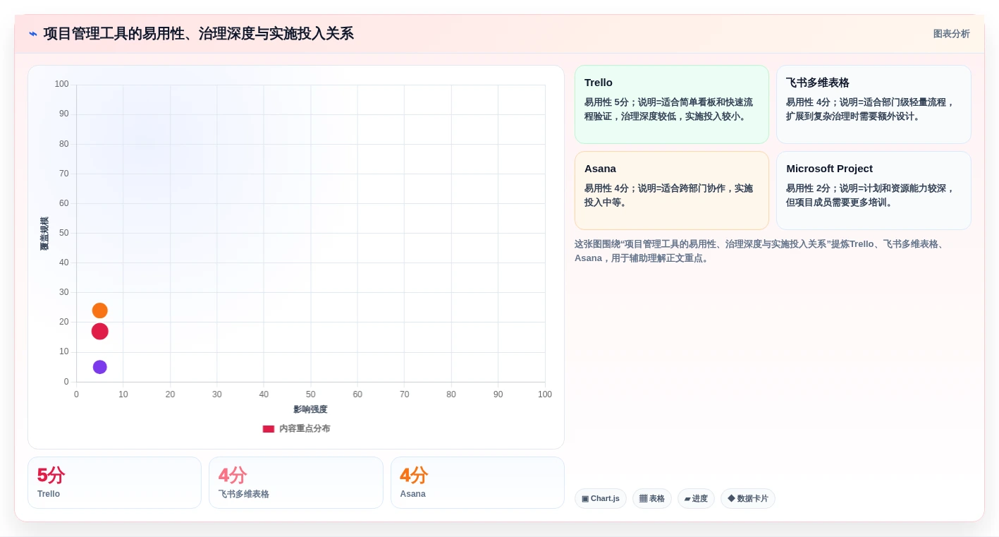 2026年项目管理软件选型指南：10款企业级工具深度对比与适用场景分析