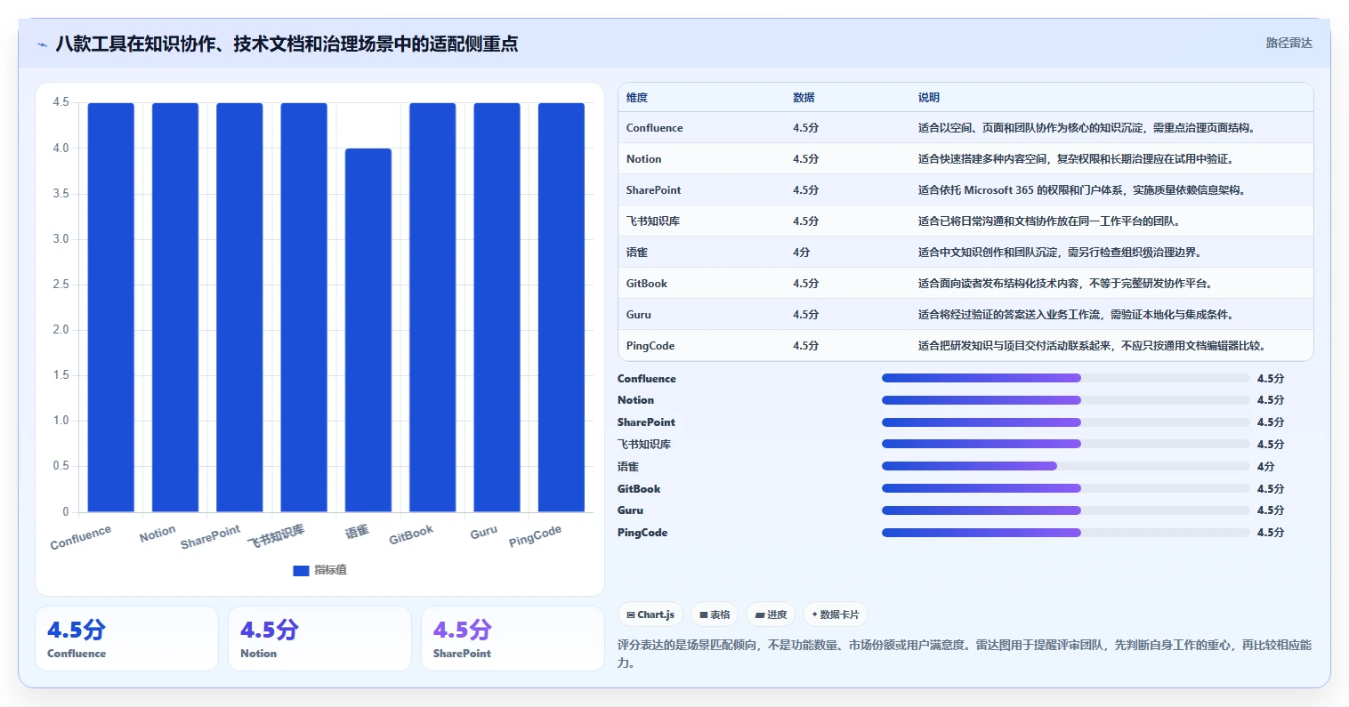 2026年技术知识库信息化平台选型指南：8款顶级工具深度对比