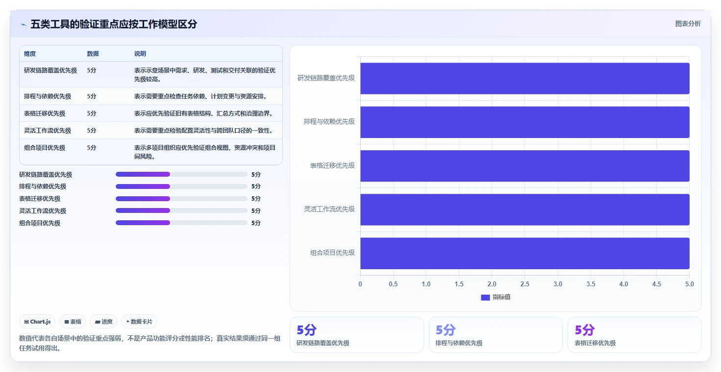 高效研发管理必备：2026年最值得关注的5大进度计划软件官网
