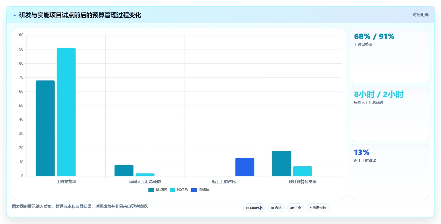 2026年最新盘点：8款高效工时预算系统对标工具助力项目管理