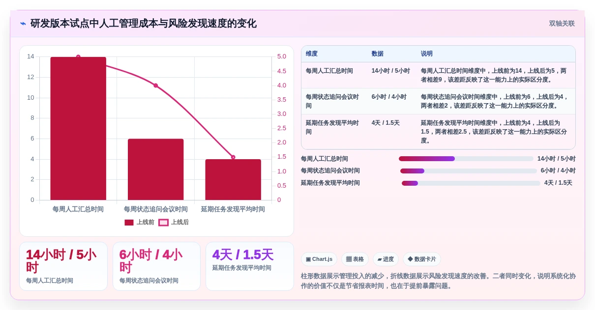 项目经理必看:2026年最适合团队协作的7大工作任务清单管理软件