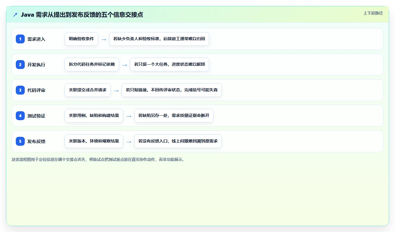 提升团队协作:2026年Java任务管理系统选型指南 - 7款顶级工具盘点
