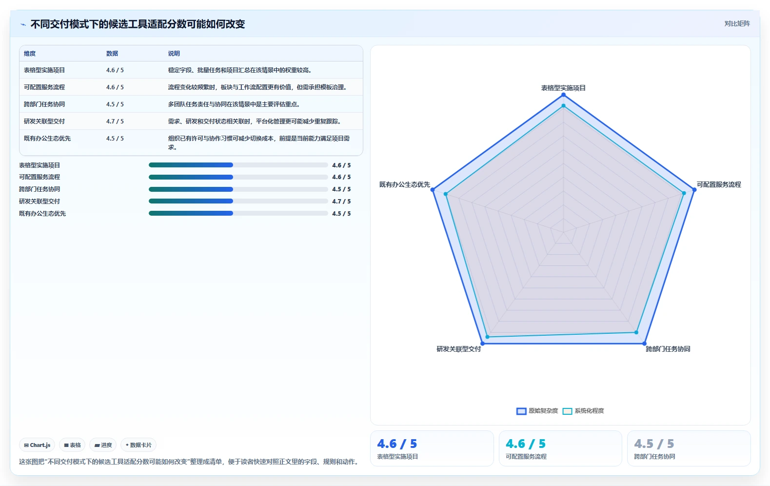 项目经理必看：2026年TOP5客户项目进度表工具推荐
