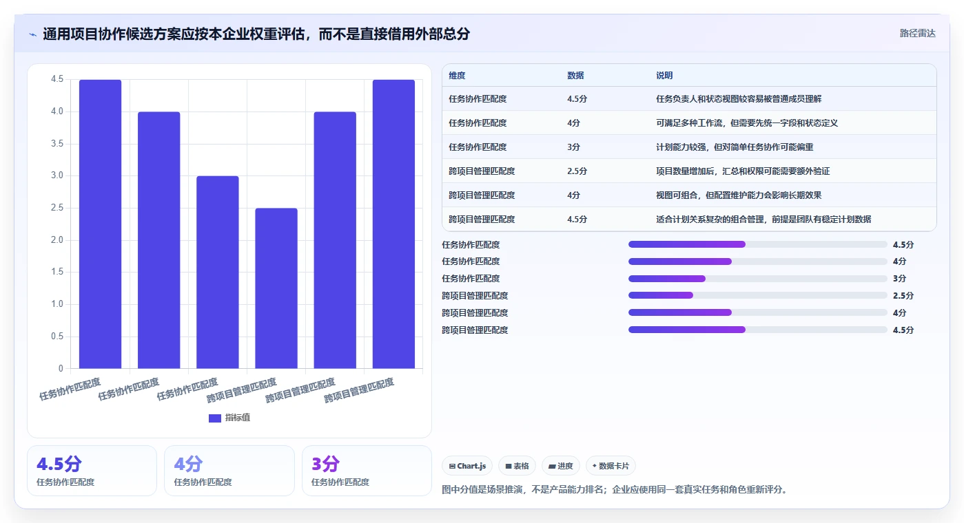 2026年项目管理工具测评:10款主流软件对比与企业选型建议