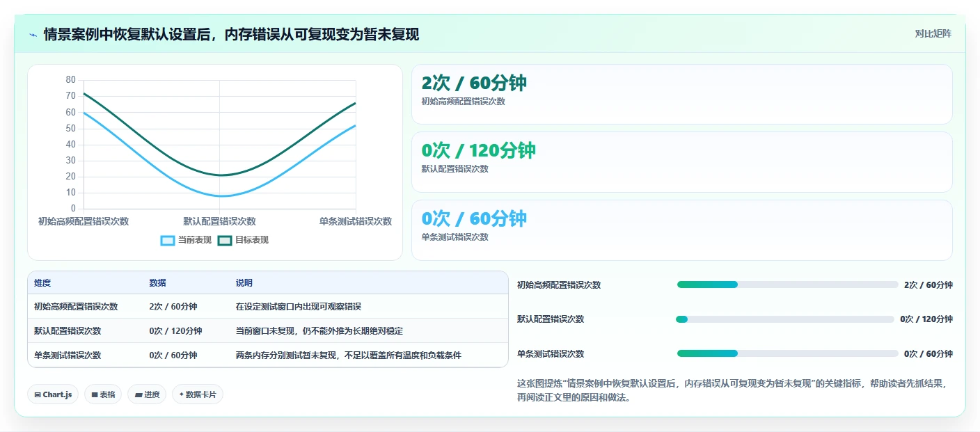 效率与精准兼备:2026年最受欢迎的7款主板测试工具对比
