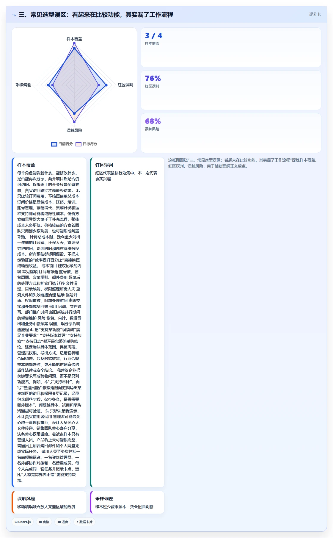 三、常见选型误区:看起来在比较功能,其实漏了工作流程